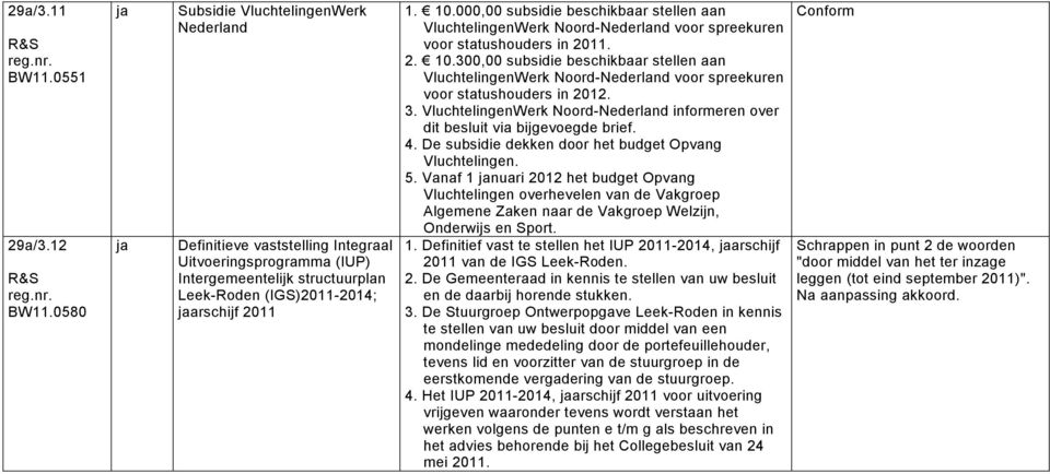 000,00 subsidie beschik stellen aan VluchtelingenWerk Noord-Nederland voor spreekuren voor statushouders in 2011. 2. 10.