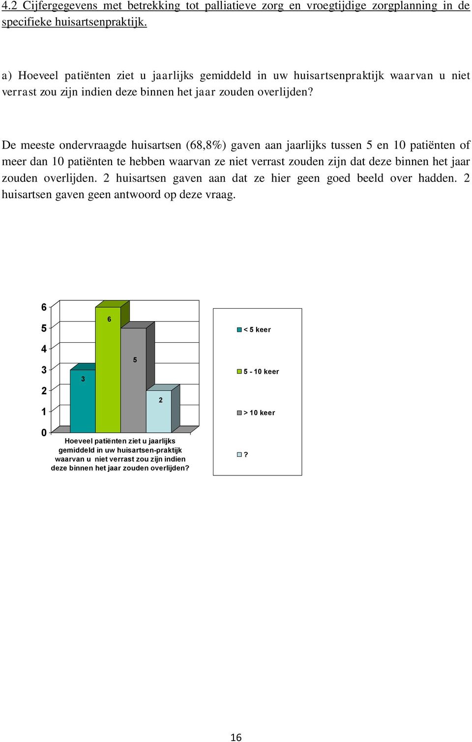 De meeste ndervraagde huisartsen (68,8%) gaven aan jaarlijks tussen 5 en 10 patiënten f meer dan 10 patiënten te hebben waarvan ze niet verrast zuden zijn dat deze binnen het jaar zuden