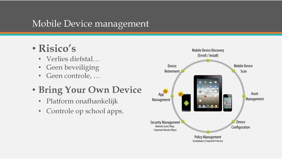 Geen controle, Bring Your Own Device