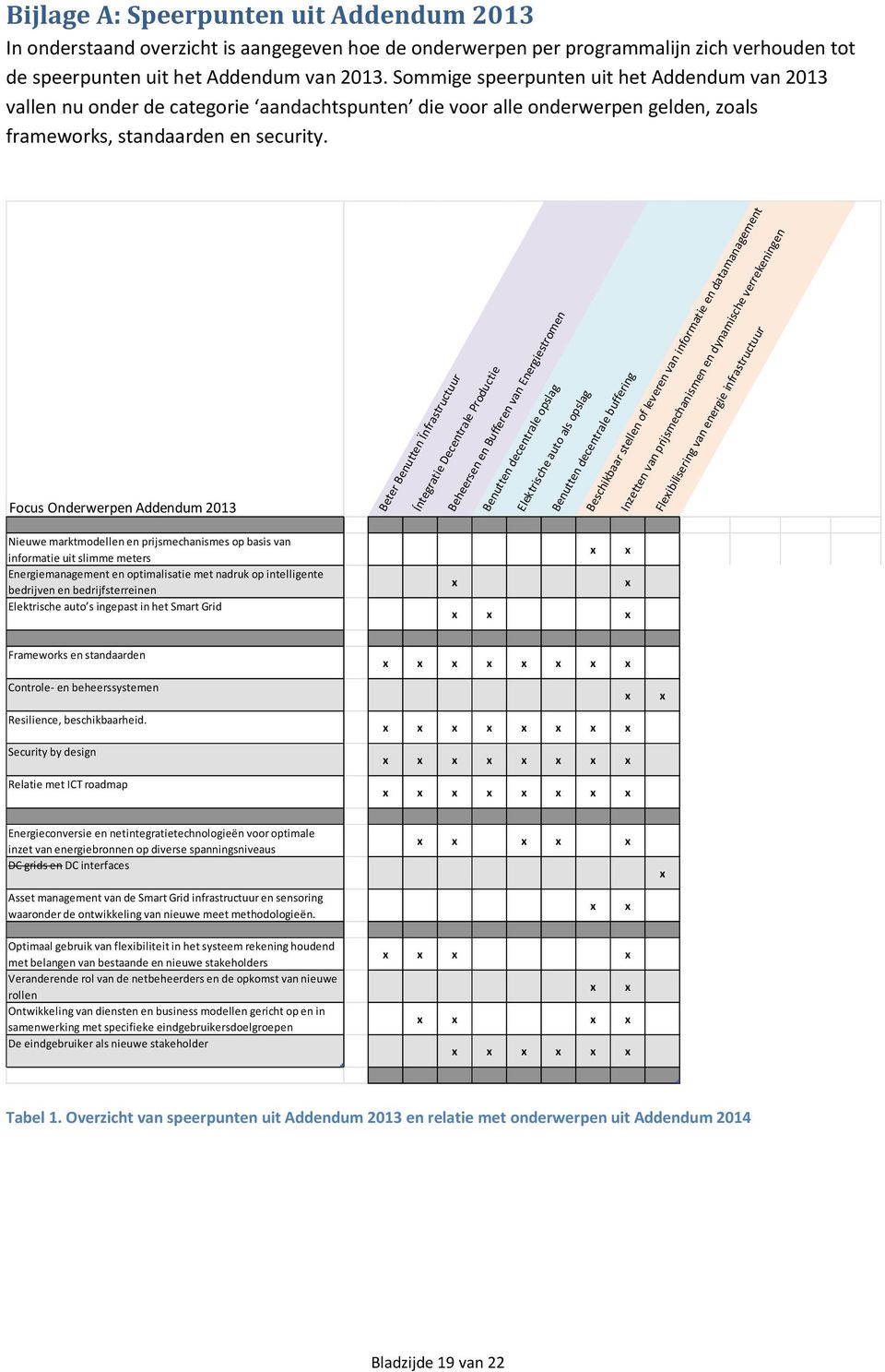 Fcus Onderwerpen Addendum 2013 Nieuwe marktmdellen en prijsmechanismes p basis van infrmatie uit slimme meters Energiemanagement en ptimalisatie met nadruk p intelligente bedrijven en