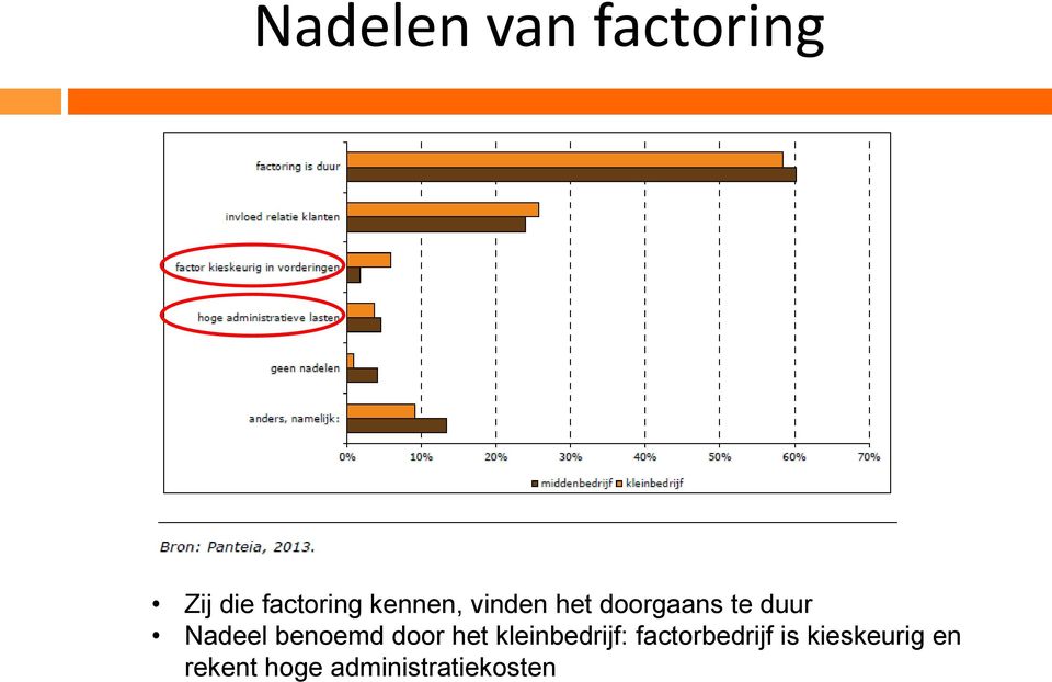 benoemd door het kleinbedrijf: factorbedrijf