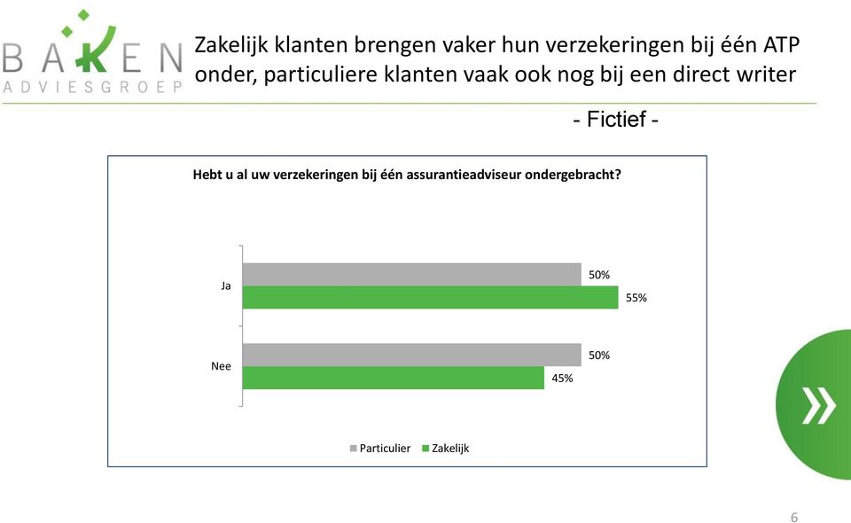 direct writer Hebt u al uw verzekeringen bij één