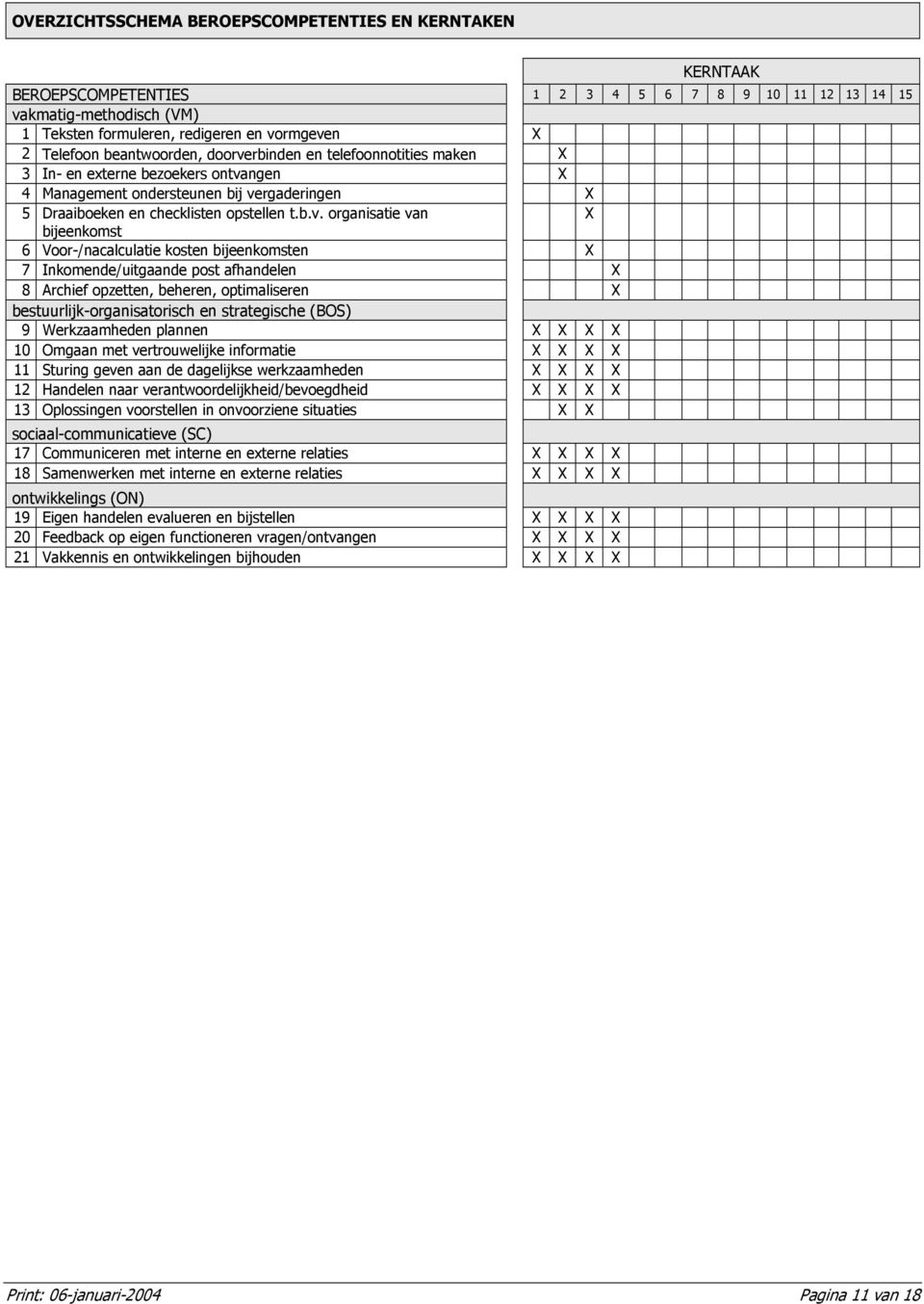 rbinden en telefoonnotities maken X 3 In- en externe bezoekers ontva