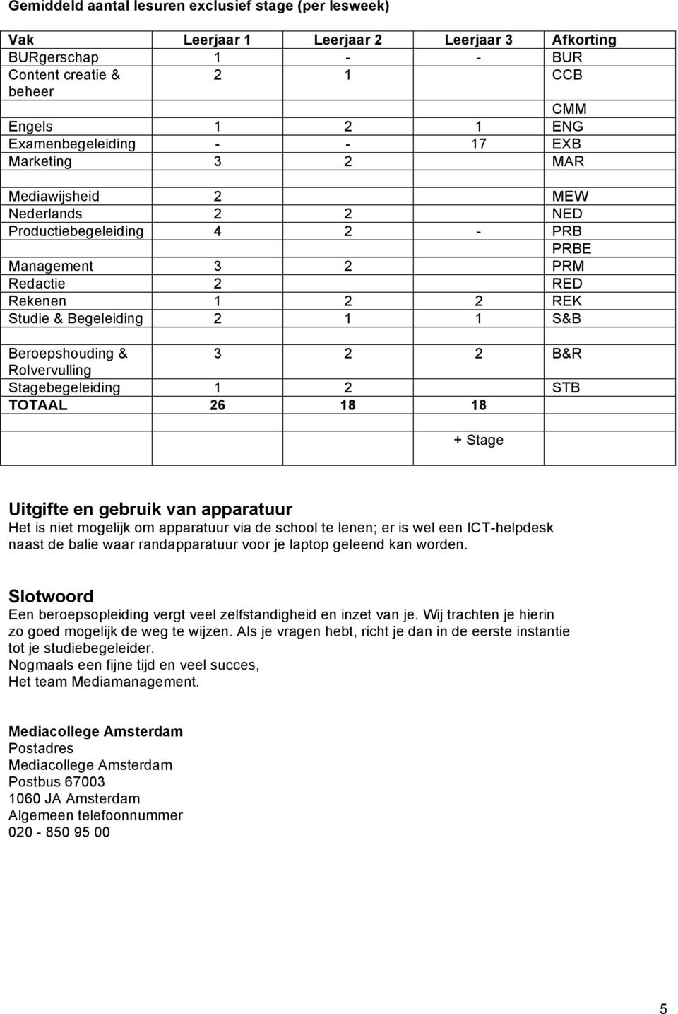 3 2 2 B&R Rolvervulling Stagebegeleiding 1 2 STB TOTAAL 26 18 18 + Stage Uitgifte en gebruik van apparatuur Het is niet mogelijk om apparatuur via de school te lenen; er is wel een ICT-helpdesk naast