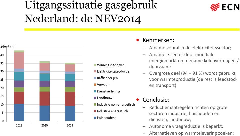 voor warmteproductie (de rest is feedstock en transport) Conclusie: Reductiemaatregelen richten op grote sectoren