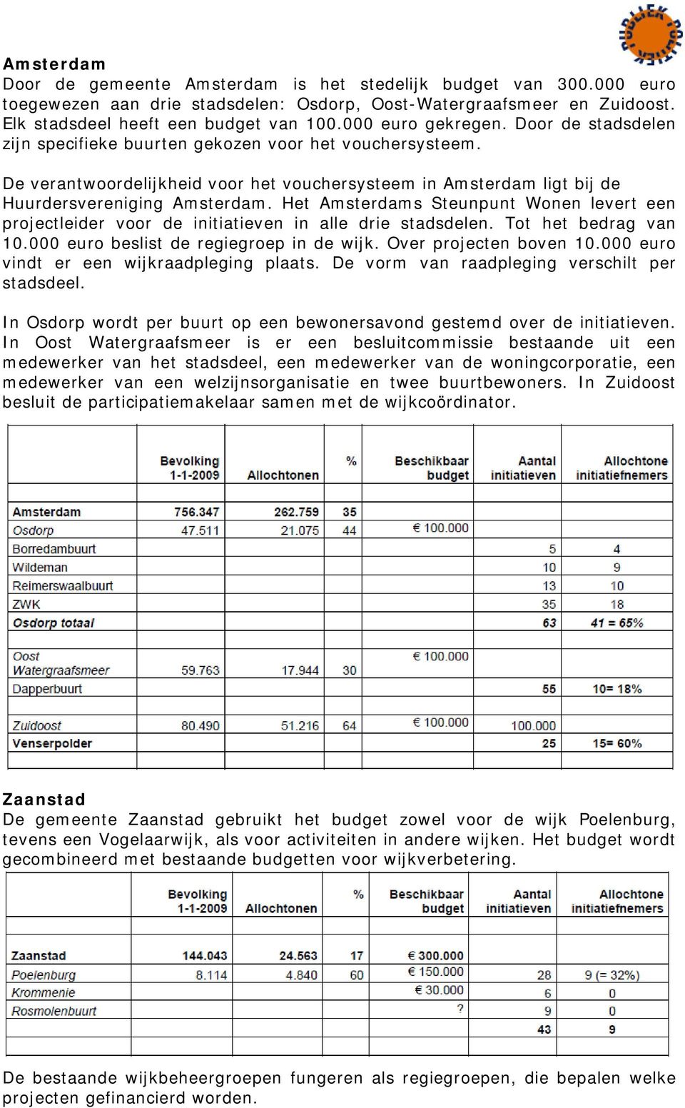 Het Amsterdams Steunpunt Wonen levert een projectleider voor de initiatieven in alle drie stadsdelen. Tot het bedrag van 10.000 euro beslist de regiegroep in de wijk. Over projecten boven 10.