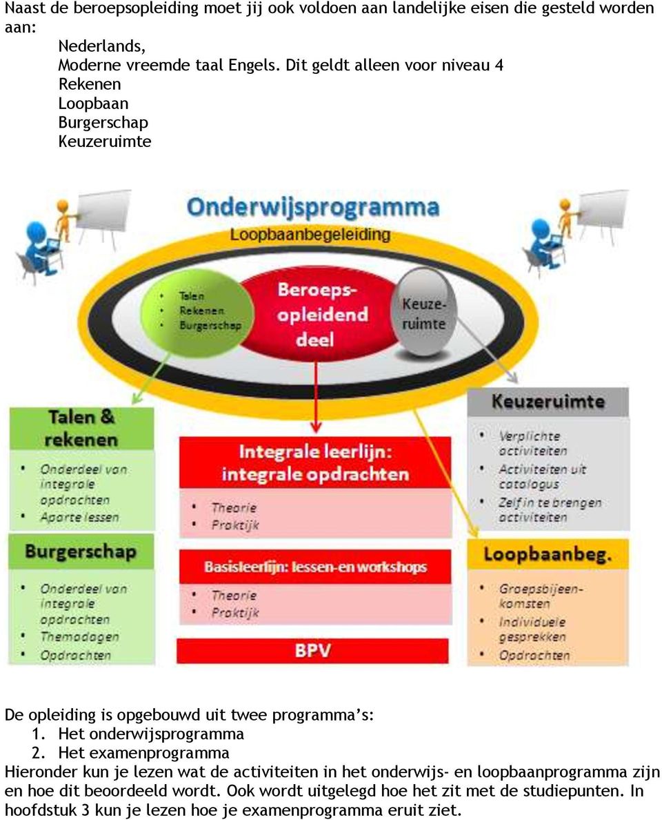 Het onderwijsprogramma 2.