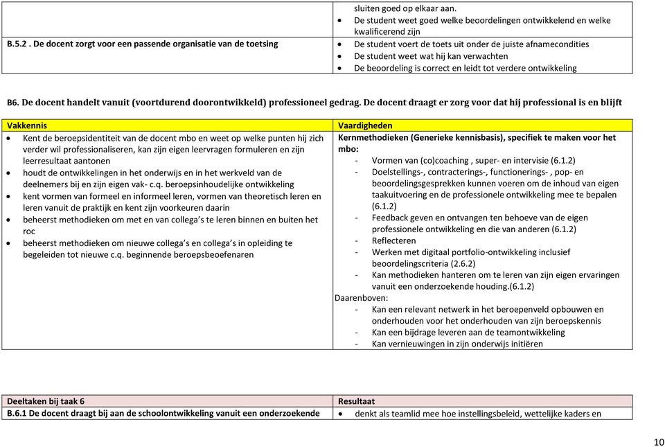 is correct en leidt tot verdere ontwikkeling B6. De docent handelt vanuit (voortdurend doorontwikkeld) professioneel gedrag.