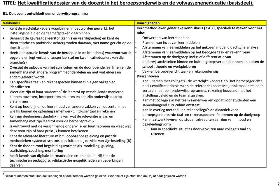 (kennis en vaardigheden) en kent de theoretische en praktische achtergronden daarvan, met name gericht op de doelsituatie Heeft een actuele kennis van de beroepen in de branche(s) waarvoor wordt