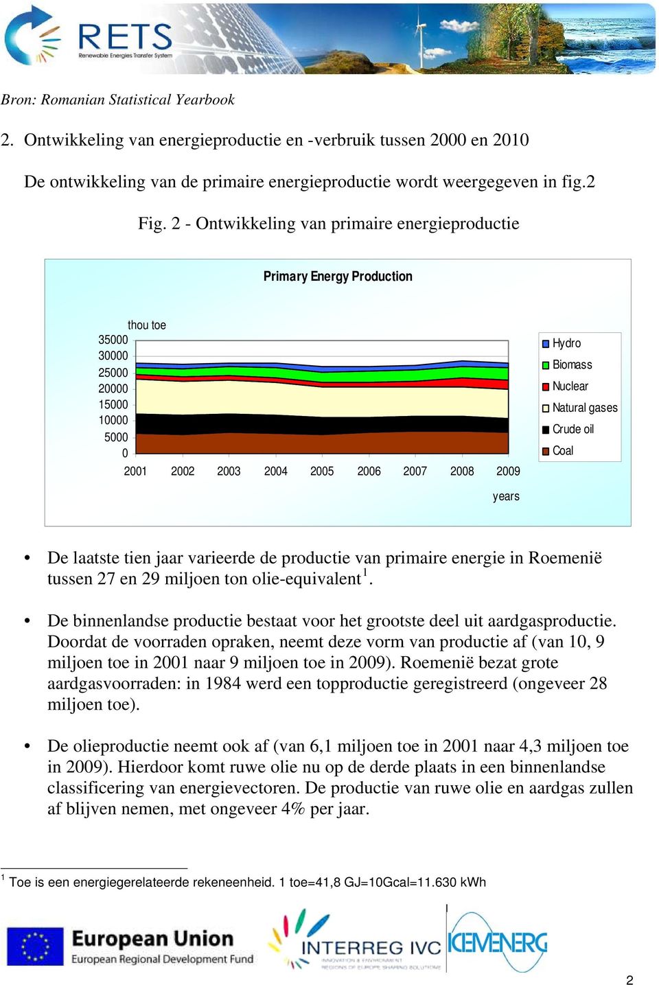 gases Crude oil Coal years De laatste tien jaar varieerde de productie van primaire energie in Roemenië tussen 27 en 29 miljoen ton olie-equivalent 1.