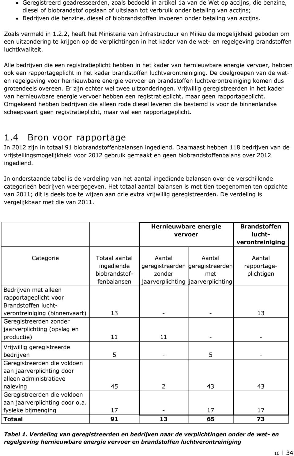 2, heeft het Ministerie van Infrastructuur en Milieu de mogelijkheid geboden om een uitzondering te krijgen op de verplichtingen in het kader van de wet- en regelgeving brandstoffen luchtkwaliteit.