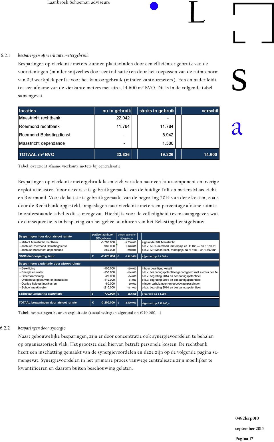 werkplek per fte voor het kntoorgebruik (minder kntoormeters). E nder leidt tot e fnme vn de vierknte meters met circ 14.600 m² BVO. Dit is in de volgde tbel smgevt.