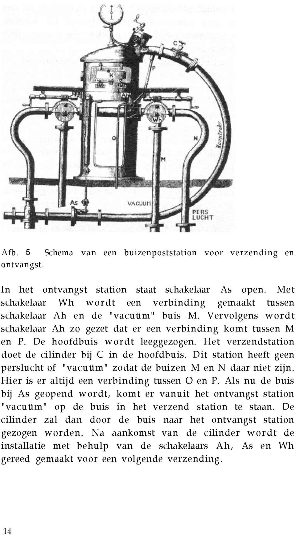 De hoofdbuis wordt leeggezogen. Het verzendstation doet de cilinder bij C in de hoofdbuis. Dit station heeft geen perslucht of "vacuüm" zodat de buizen M en N daar niet zijn.