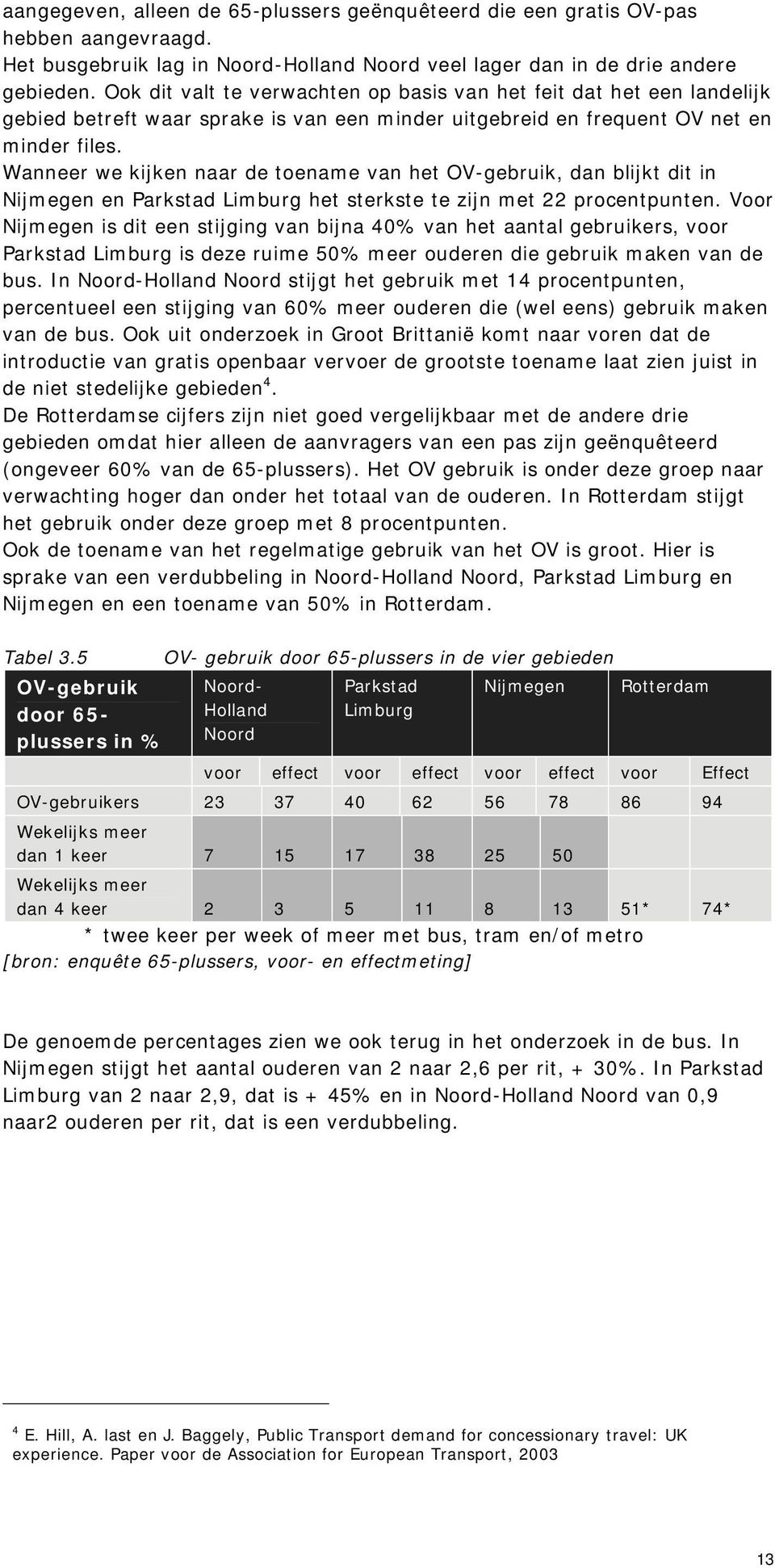 Wanneer we kijken naar de toename van het OV-gebruik, dan blijkt dit in Nijmegen en Parkstad Limburg het sterkste te zijn met 22 procentpunten.