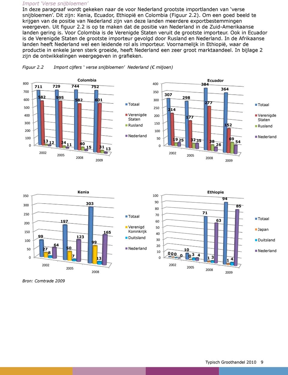 2 is op te maken dat de positie van Nederland in de Zuid-Amerikaanse landen gering is. Voor Colombia is de Verenigde Staten veruit de grootste importeur.