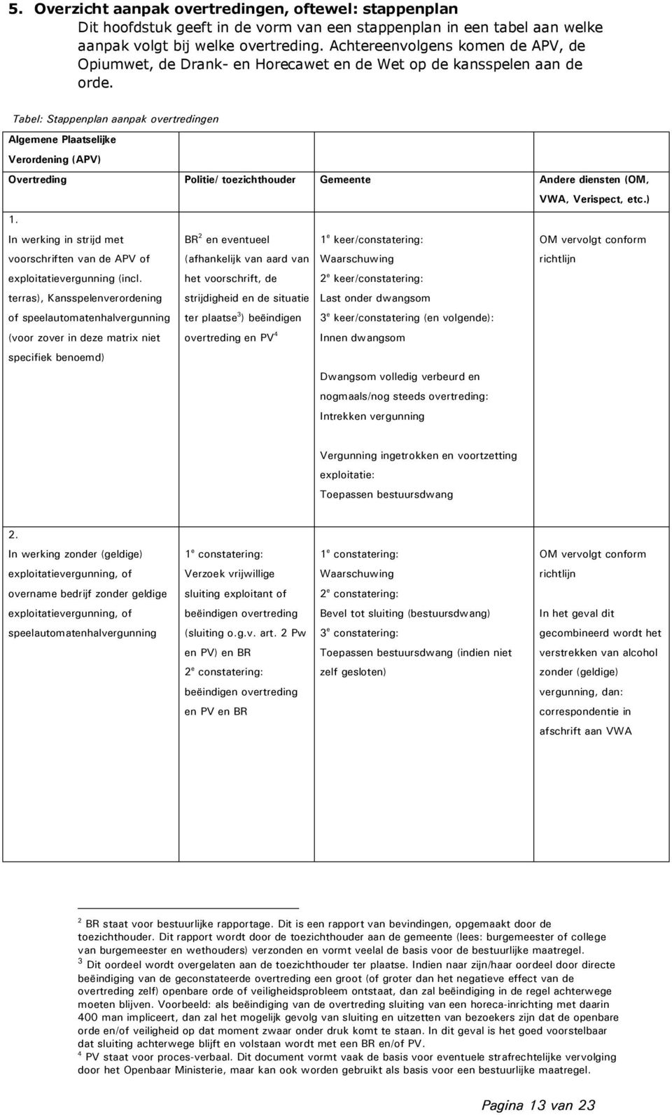 Tabel: Stappenplan aanpak overtredingen Algemene Plaatselijke Verordening (APV) Overtreding Politie/ toezichthouder Gemeente Andere diensten (OM, VWA, Verispect, etc.) 1.