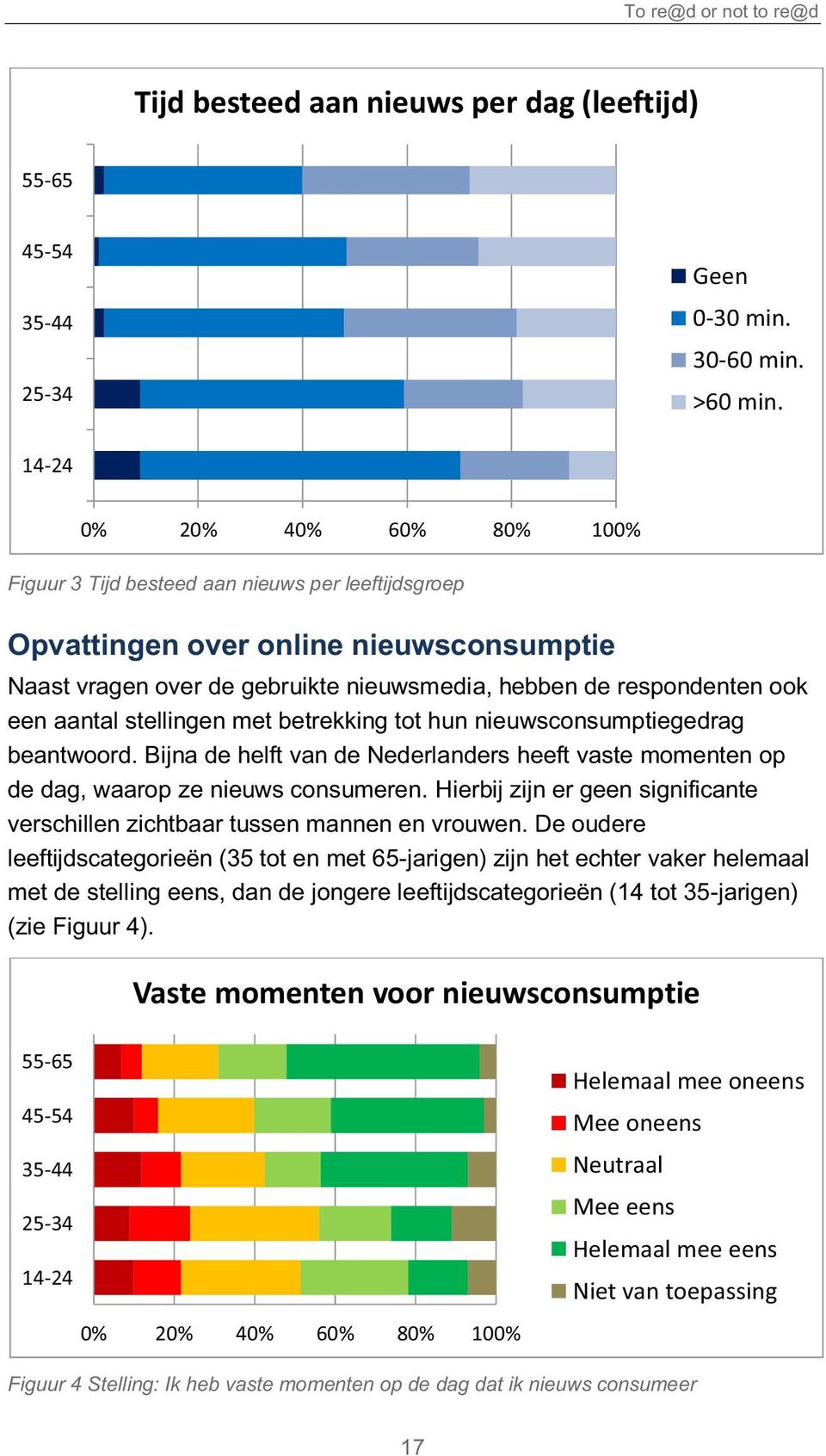 aantal stellingen met betrekking tot hun nieuwsconsumptiegedrag beantwoord. Bijna de helft van de Nederlanders heeft vaste momenten op de dag, waarop ze nieuws consumeren.