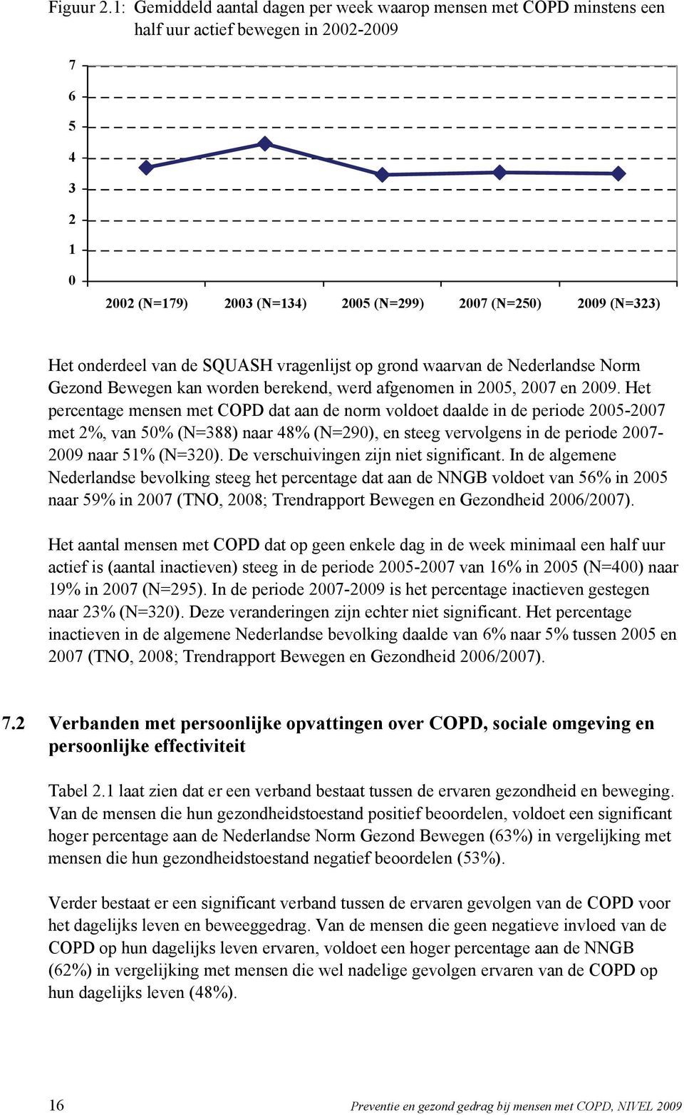 onderdeel van de SQUASH vragenlijst op grond waarvan de Nederlandse Norm Gezond Bewegen kan worden berekend, werd afgenomen in 2005, 2007 en 2009.