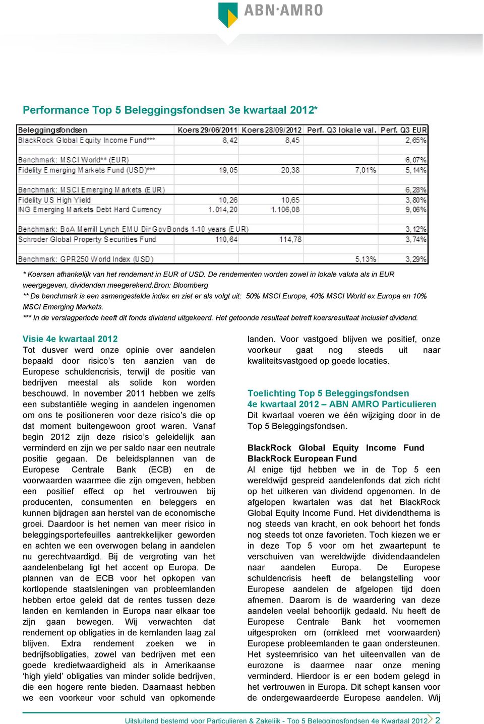 bron: Bloomberg ** De benchmark is een samengestelde index en ziet er als volgt uit: 50% MSCI Europa, 40% MSCI World ex Europa en 10% MSCI Emerging Markets.