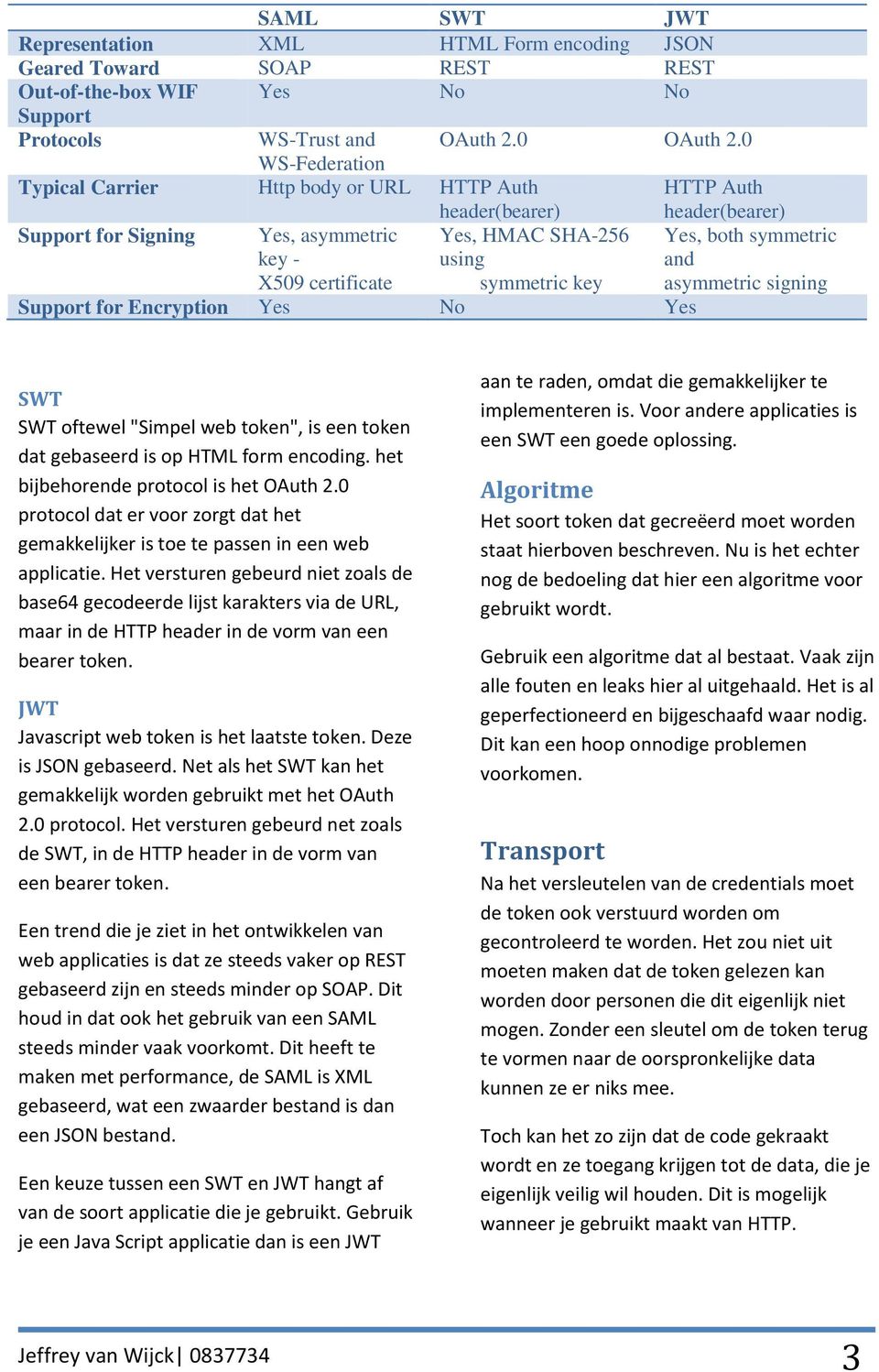 Encryption Yes No Yes header(bearer) Yes, both symmetric and asymmetric signing SWT SWT oftewel "Simpel web token", is een token dat gebaseerd is op HTML form encoding.