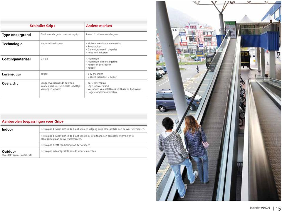 Overzicht Lange levensduur; de paletten kunnen snel, met minimale uitvaltijd vervangen worden - Korte levensduur - Lage slipweerstand - Vervangen van paletten is kostbaar en tijdrovend - Hogere