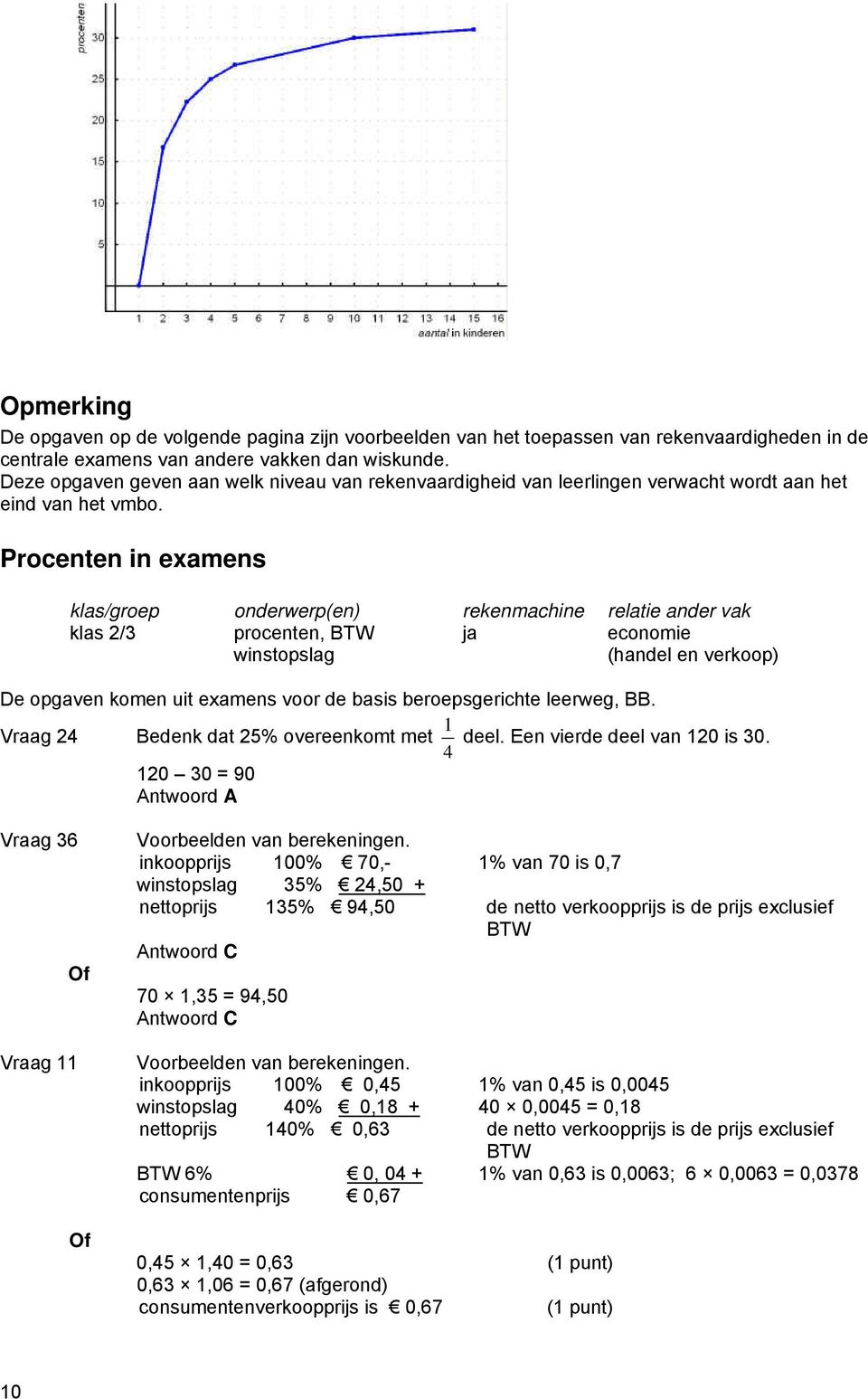 Procenten in examens klas 2/3 procenten, BTW economie winstopslag (handel en verkoop) De opgaven komen uit examens voor de basis beroepsgerichte leerweg, BB.