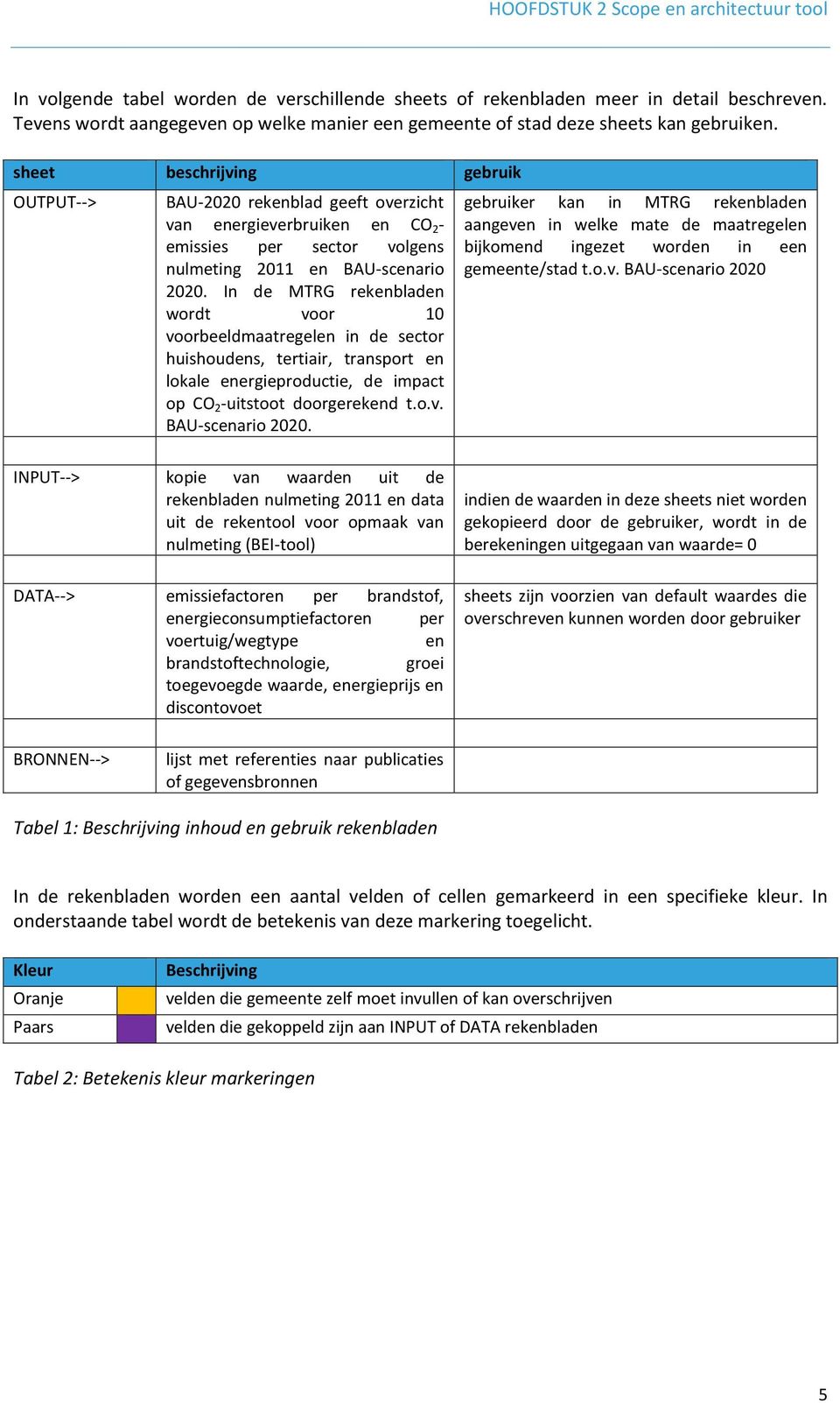 sheet beschrijving gebruik OUTPUT--> BAU-2020 rekenblad geeft overzicht van energieverbruiken en CO 2 - emissies per sector volgens nulmeting 2011 en BAU-scenario 2020.