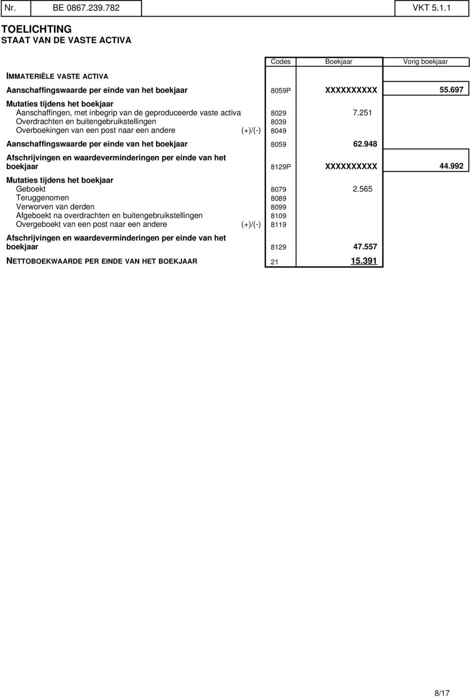 251 Overdrachten en buitengebruikstellingen 8039 Overboekingen van een post naar een andere (+)/(-) 8049 Aanschaffingswaarde per einde van het boekjaar 8059 62.