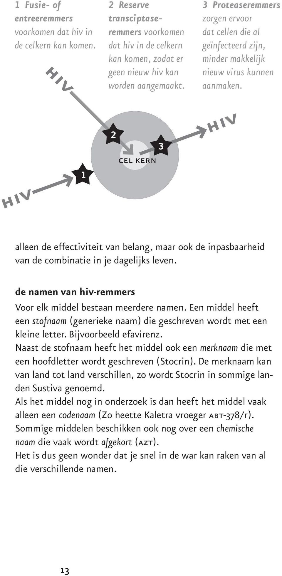 hiv 1 2 3 cel kern hiv alleen de effectiviteit van belang, maar ook de inpasbaarheid van de combinatie in je dagelijks leven. de namen van hiv-remmers Voor elk middel bestaan meerdere namen.