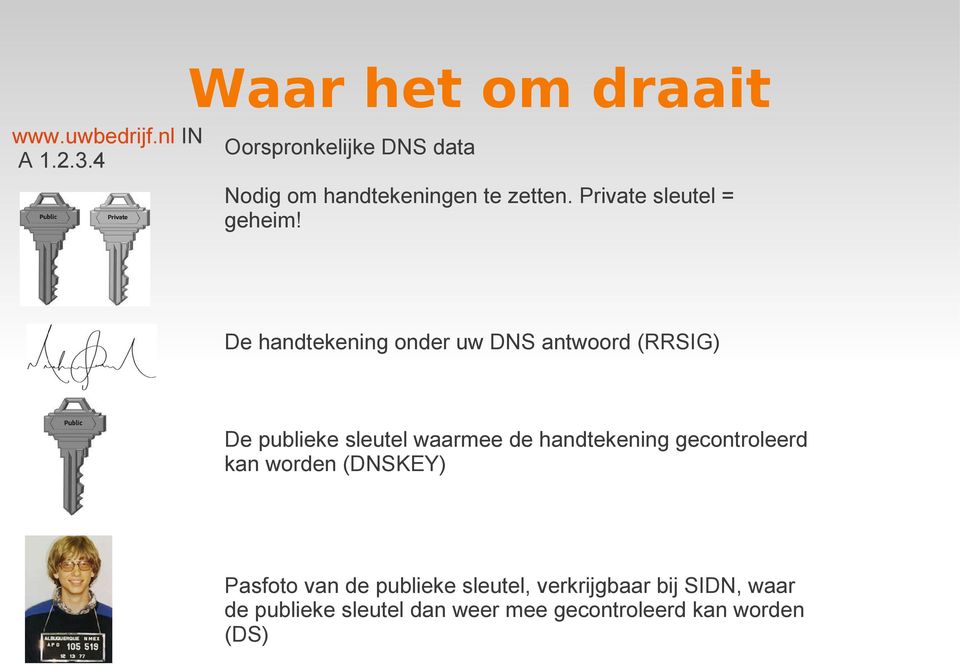 De handtekening onder uw DNS antwoord (RRSIG) De publieke sleutel waarmee de handtekening