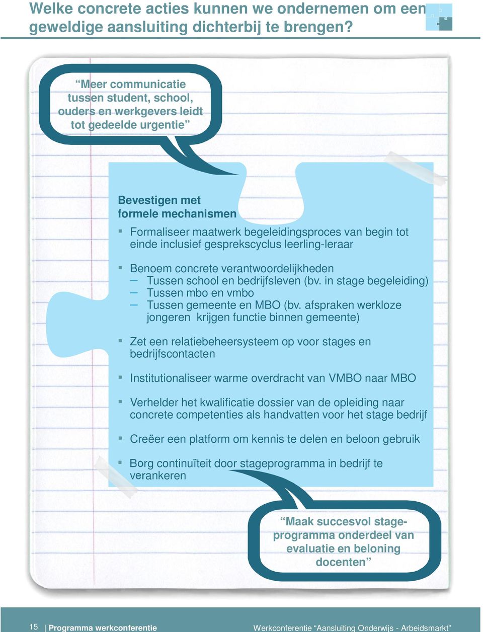 begin tot einde inclusief gesprekscyclus leerling-leraar Benoem concrete verantwoordelijkheden Tussen school en bedrijfsleven (bv. in stage begeleiding) Tussen mbo en vmbo Tussen gemeente en MBO (bv.