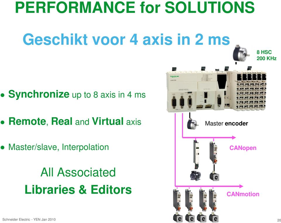 and Virtual axis Master encoder Master/slave,