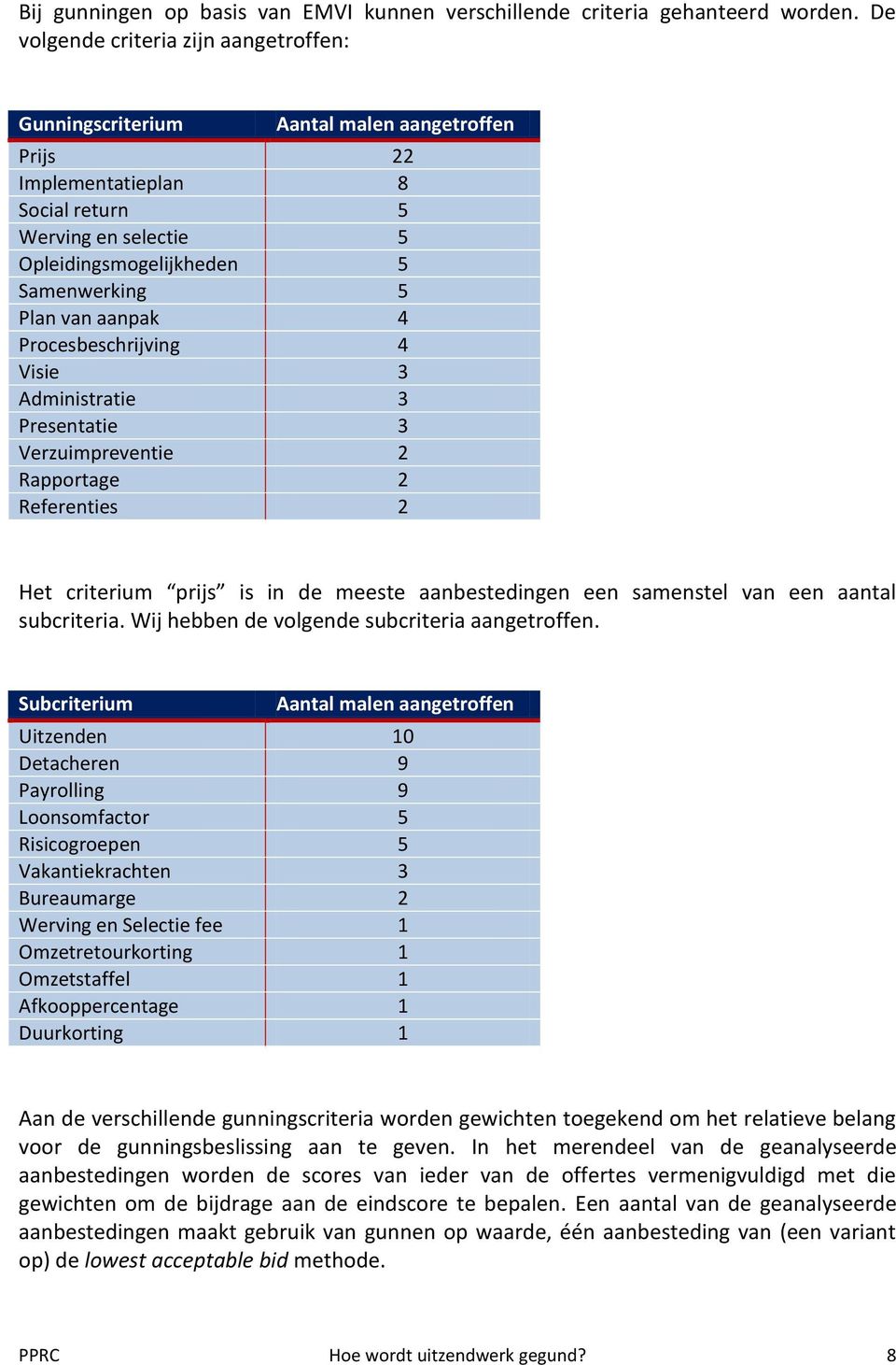 van aanpak 4 Procesbeschrijving 4 Visie 3 Administratie 3 Presentatie 3 Verzuimpreventie 2 Rapportage 2 Referenties 2 Het criterium prijs is in de meeste aanbestedingen een samenstel van een aantal