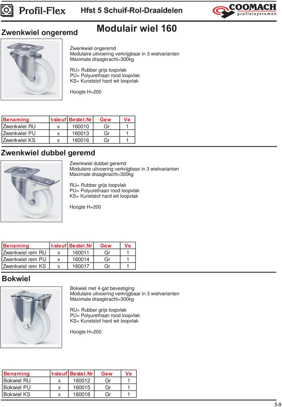 verkrijgbaar in 3 wielvarianten Maximale draagkracht=300kg RU= Rubber grijs loopvlak PU= Polyurethaan rood loopvlak KS= Kunststof hard wit loopvlak Hoogte H=200 Zwenkwiel rem RU x 160011 Gr 1