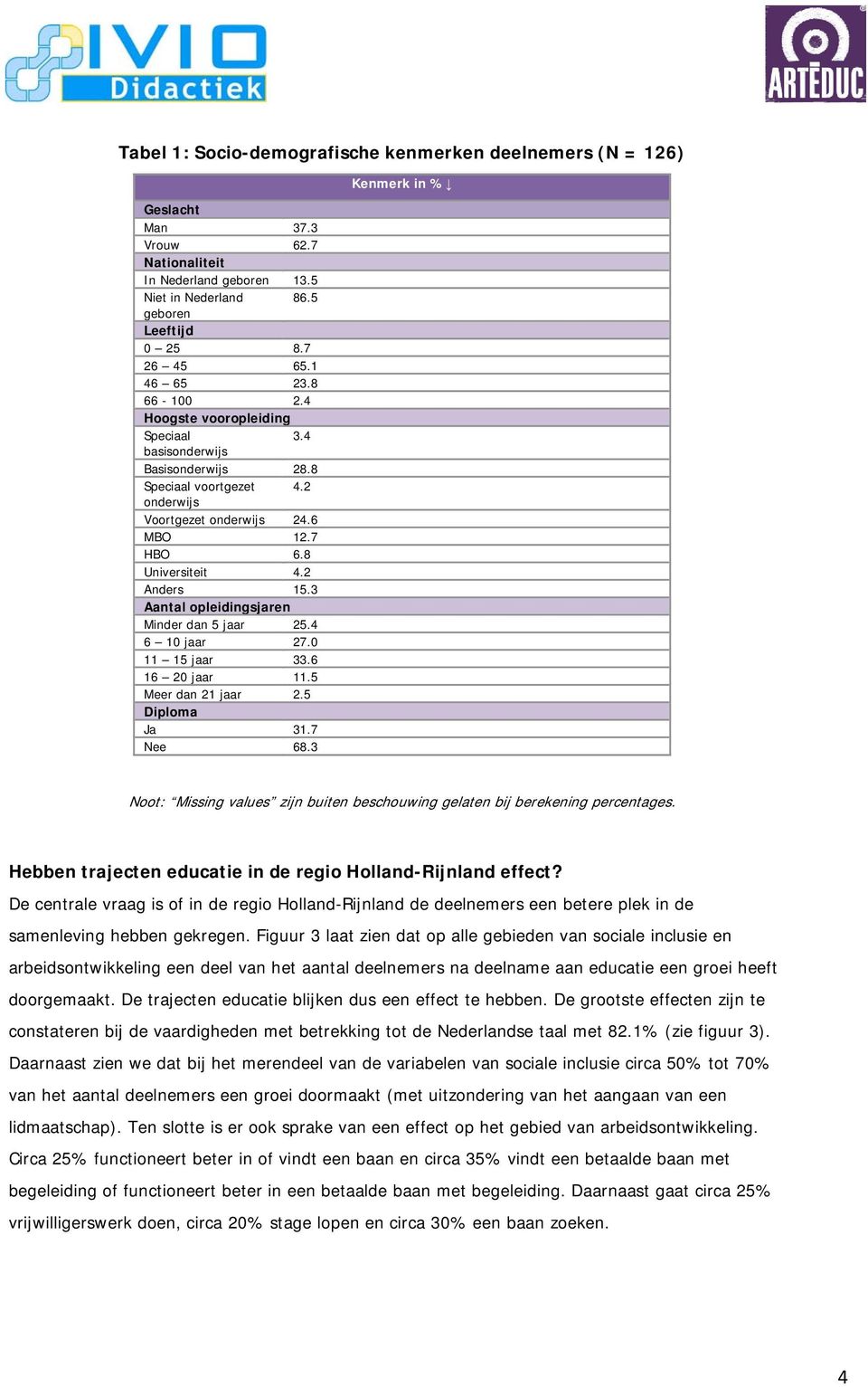 3 Aantal opleidingsjaren Minder dan 5 jaar 25.4 6 10 jaar 27.0 11 15 jaar 33.6 16 20 jaar 11.5 Meer dan 21 jaar 2.5 Diploma Ja 31.7 Nee 68.