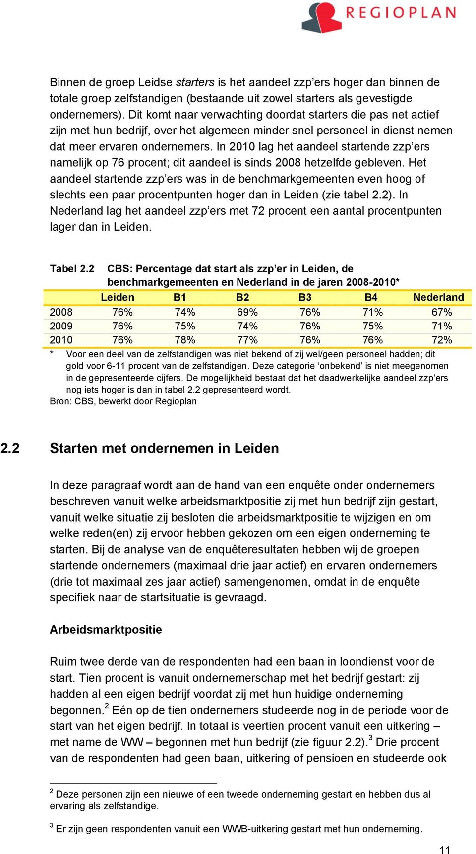 In 2010 lag het aandeel startende zzp ers namelijk op 76 procent; dit aandeel is sinds 2008 hetzelfde gebleven.