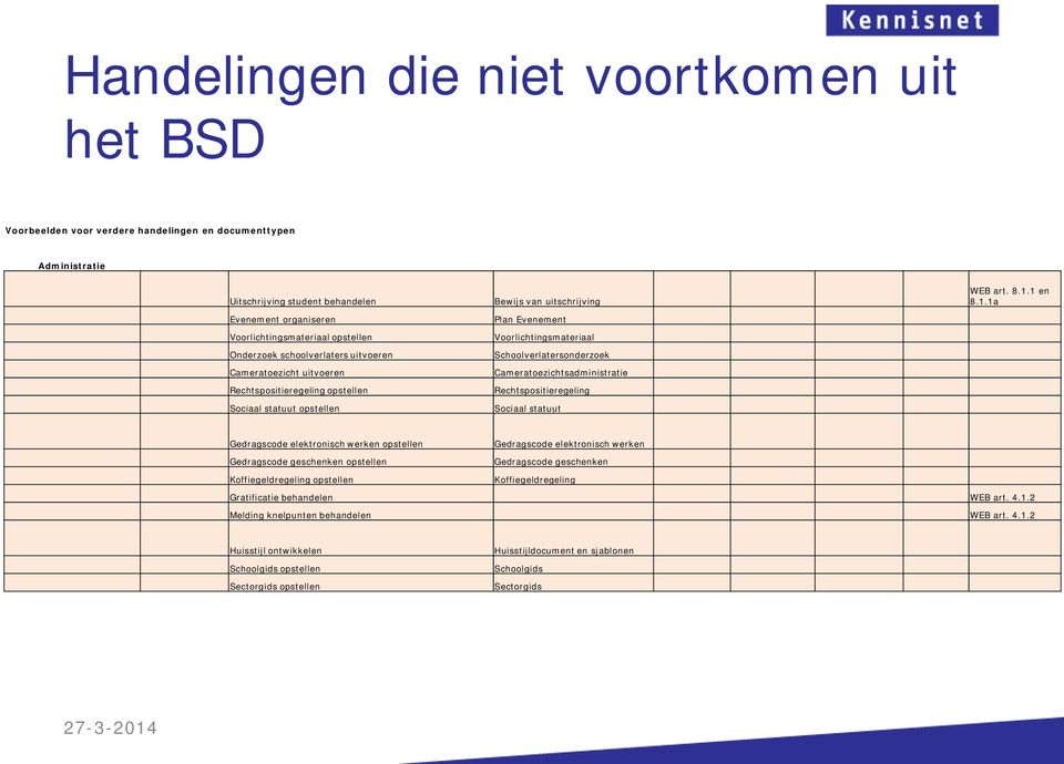 Schoolverlatersonderzoek Cameratoezichtsadministratie Rechtspositieregeling Sociaal statuut WEB art. 8.1.