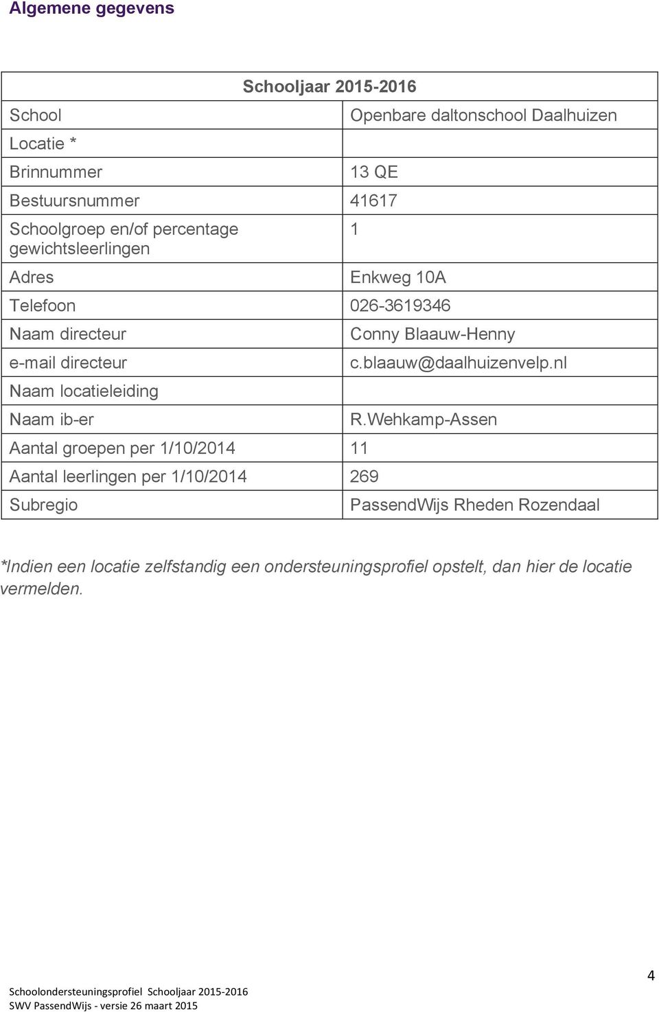 directeur Naam locatieleiding Naam ib-er Aantal groepen per 1/10/2014 11 Aantal leerlingen per 1/10/2014 269 c.blaauw@daalhuizenvelp.