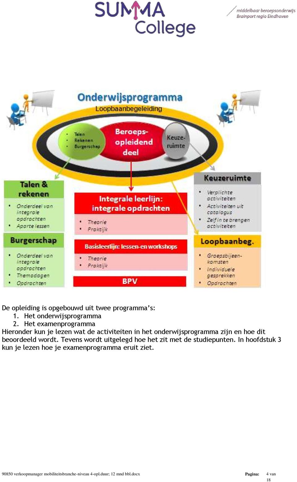 dit beoordeeld wordt. Tevens wordt uitgelegd hoe het zit met de studiepunten.