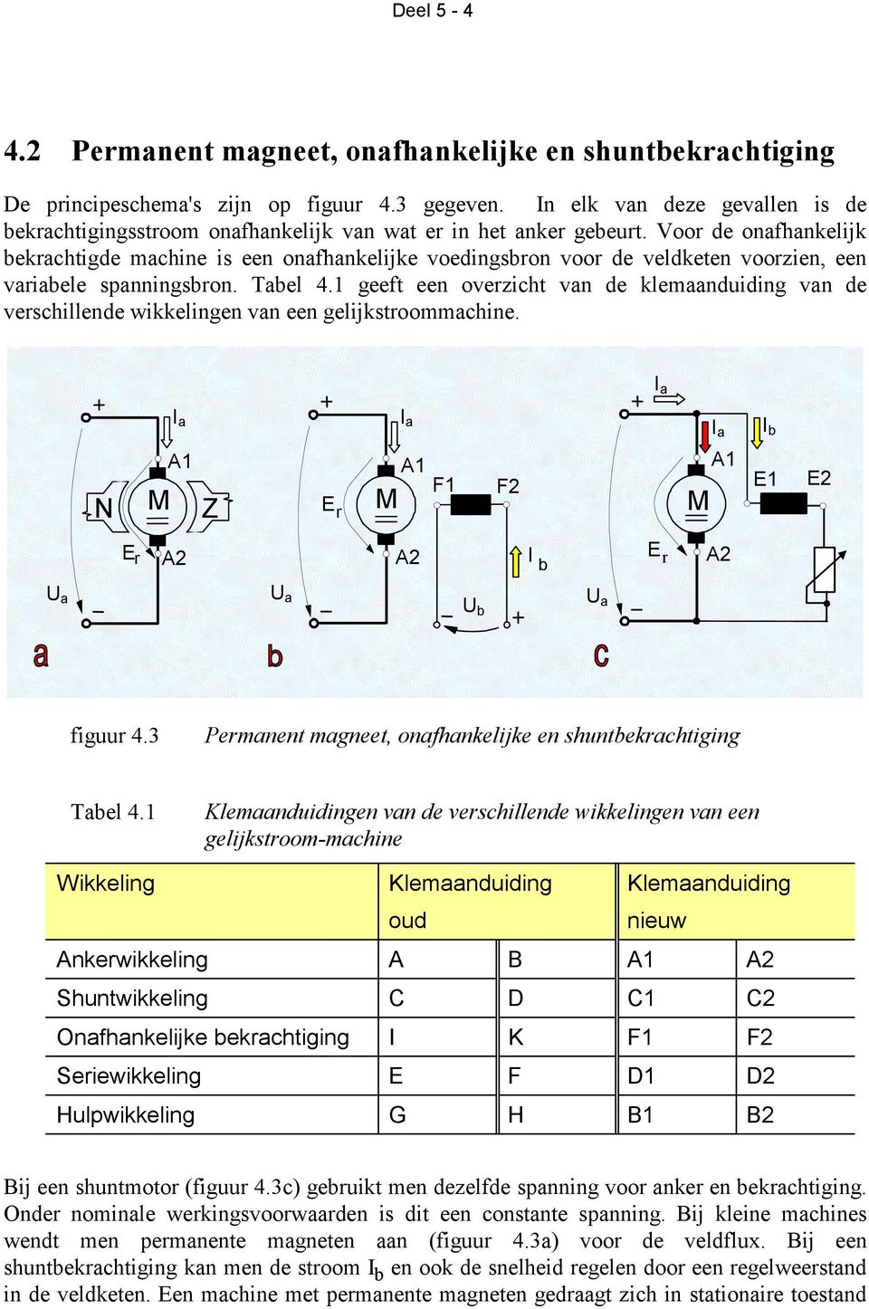 1 geeft een ovezicht vn de klemnduiding vn de veschillende wikkelingen vn een gelijkstoommchine. I I I I I b N A1 Z E A1 F1 F A1 E1 E E A A I b E A U U U Ub figuu 4.