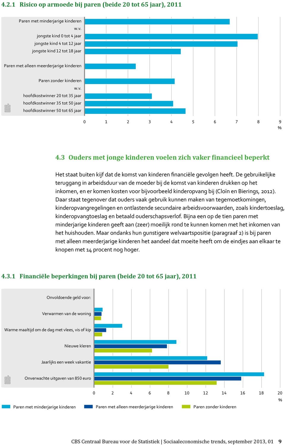 hoofdkostwinner 20 tot 35 jaar hoofdkostwinner 35 tot 50 jaar hoofdkostwinner 50 tot 65 jaar 0 1 2 3 4 5 6 7 8 9 % 4.