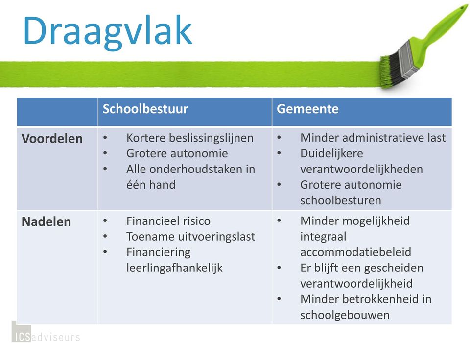 administratieve last Duidelijkere verantwoordelijkheden Grotere autonomie schoolbesturen Minder