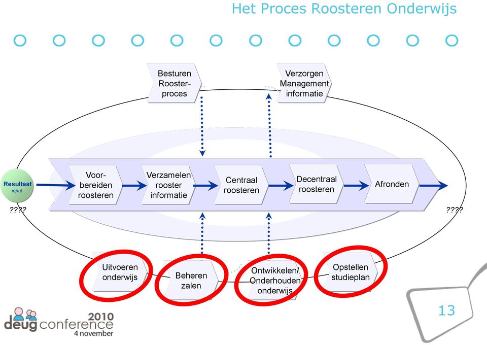 informatie Centraal roosteren Decentraal roosteren Afronden?