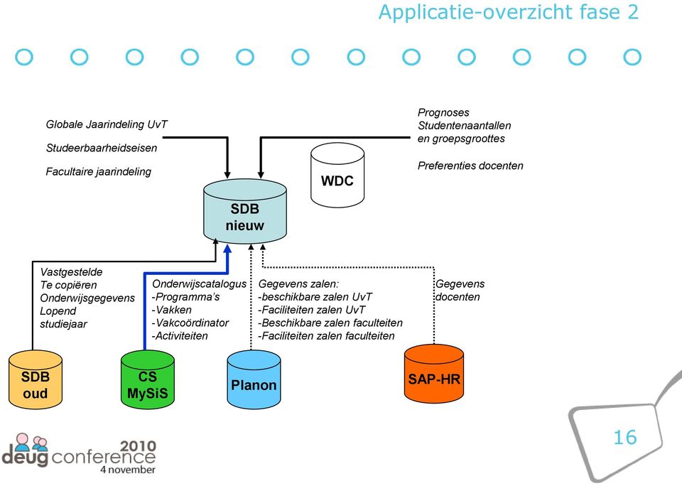 studiejaar Onderwijscatalogus -Programma s -Vakken -Vakcoördinator -Activiteiten Gegevens zalen: -beschikbare zalen UvT