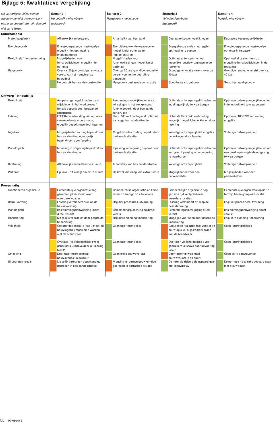 Energiebesparende maatregelen mogelijk niet optimaal te implementeren Energiebesparende maatregelen mogelijk niet optimaal te implementeren Energiebesparende maatregelen optimaal in te passen