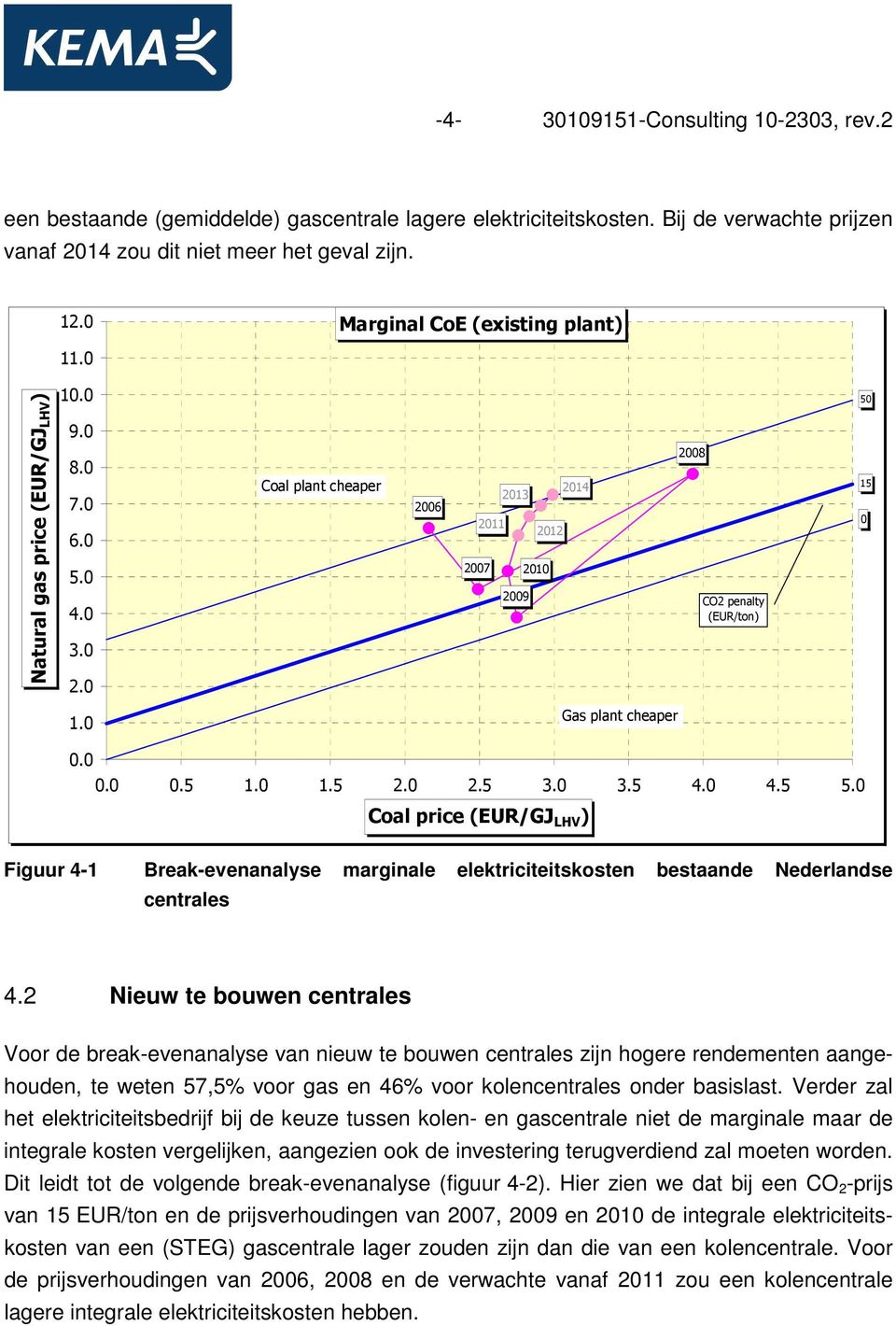 2 Nieuw te bouwen centrales Voor de break-evenanalyse van nieuw te bouwen centrales zijn hogere rendementen aangehouden, te weten 57,5% voor gas en 46% voor kolencentrales onder basislast.