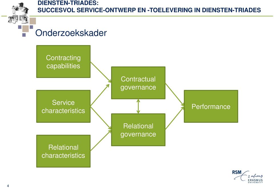 Service characteristics Performance