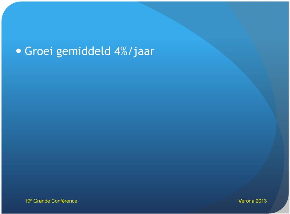 4%/jaar