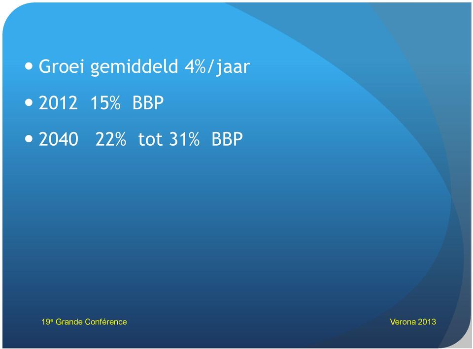 4%/jaar 2012