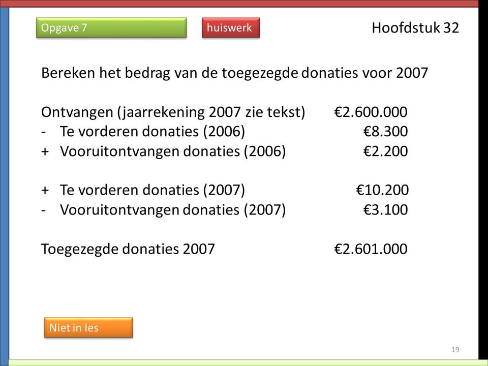 300 + Vooruitontvangen donaties (2006) 2.200 + Te vorderen donaties (2007) 10.